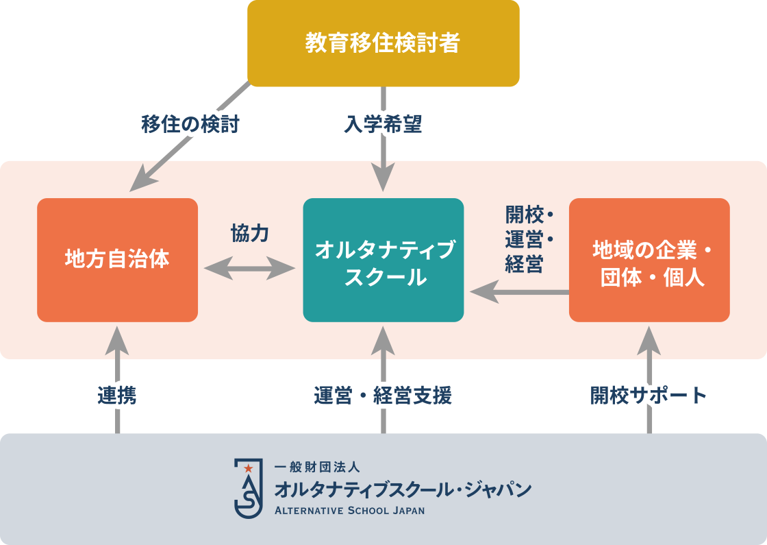 連携概要図